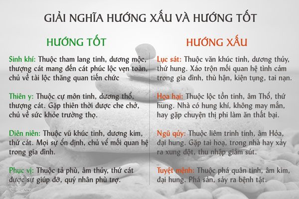 Chọn hướng phong thủy tân mùi