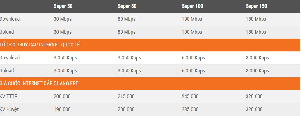 Gói cước Internet FPT