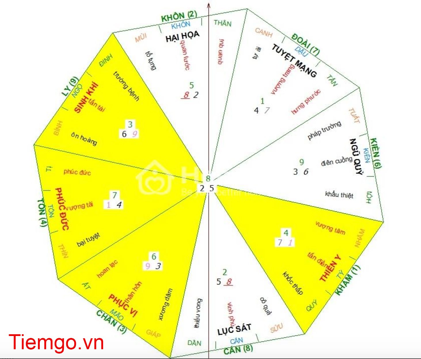 hoá giải hướng xấu trong phong thuỷ