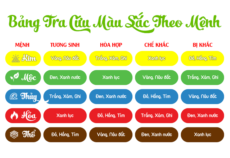 Màu sắc hợp mệnh