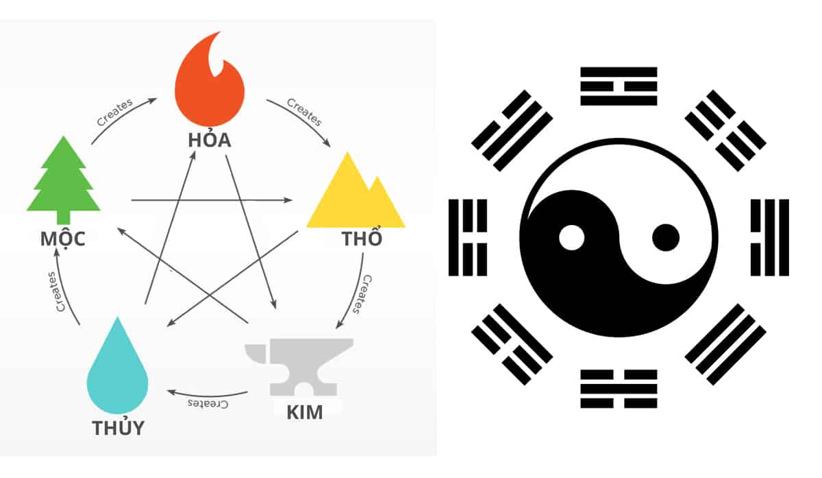 Bảng tương sinh- tương khắc